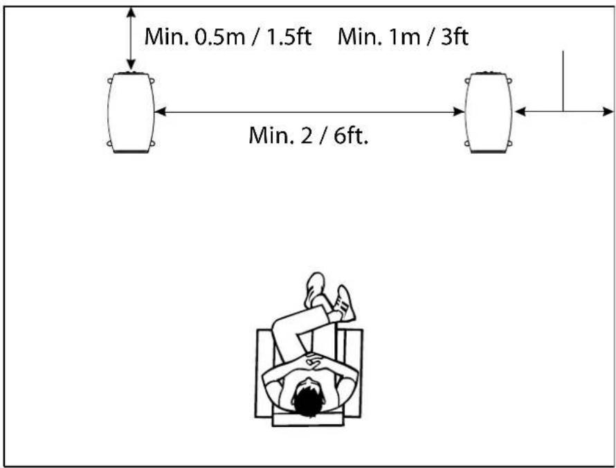 Min. 0.5m / 1.5ft Min. 1m / 3ft Min. 2 / 6ft.