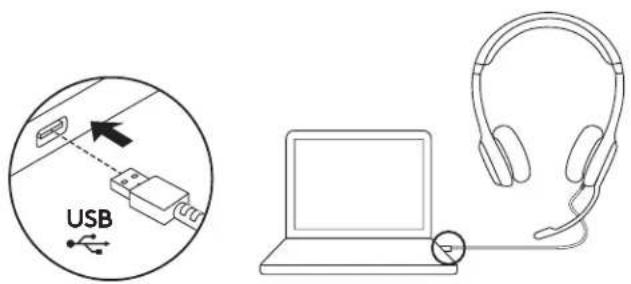 USB