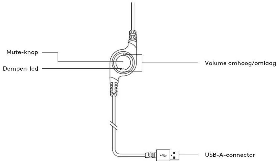 Mute-knop. Dempen-led. Volume omhoog/omlaag. USB-A-connector.