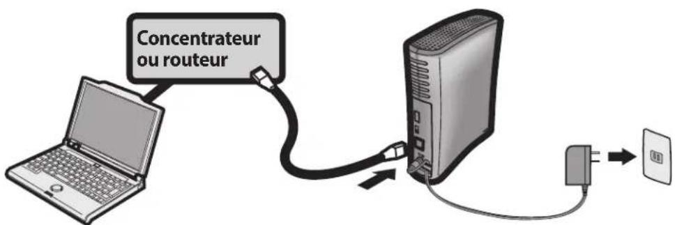 Concentrateur ou routeur