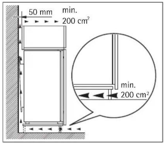 50 mm min. 200 cm² min. 200 cm²