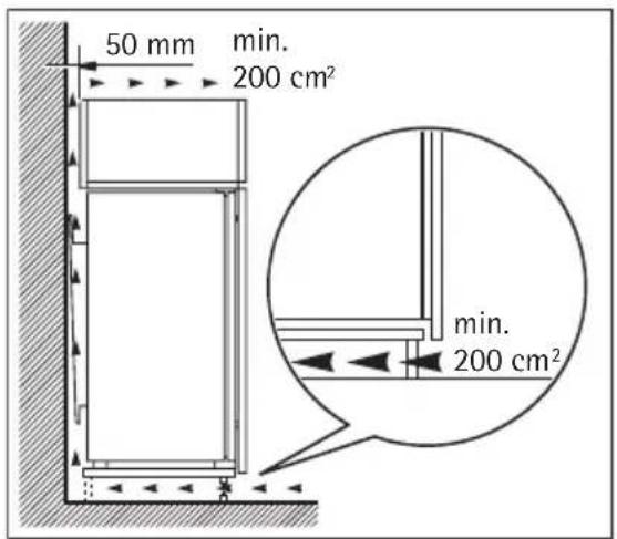 50 mm min. 200 cm² min. 200 cm²