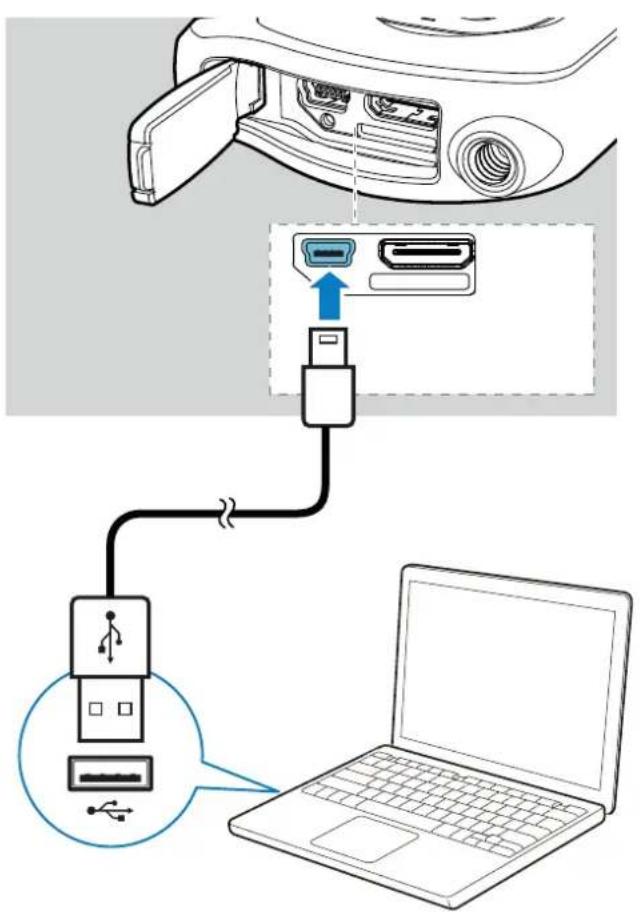 Diagram showing connection between a laptop and a device via USB cable, with labeled ports and arrows indicating data transfer.