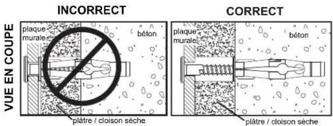 INCORRECT VUE EN COUPE plaque murale béton plâtre / cloison sèche CORRECT plaque murale béton plâtre / cloison sèche