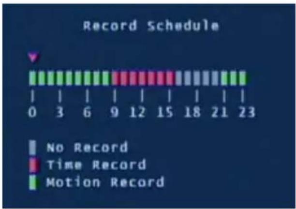 Record Schedule 0 3 6 9 12 15 18 21 23 No Record Time Record Motion Record
