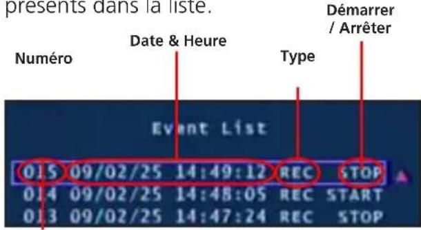 presents dans la liste. Numéro Date & Heure Type Démarrer / Arrêter Event List 015 09/02/25 14:49:12 REC STOP 014 09/02/25 14:48:05 REC START 013 09/02/25 14:47:24 REC STOP