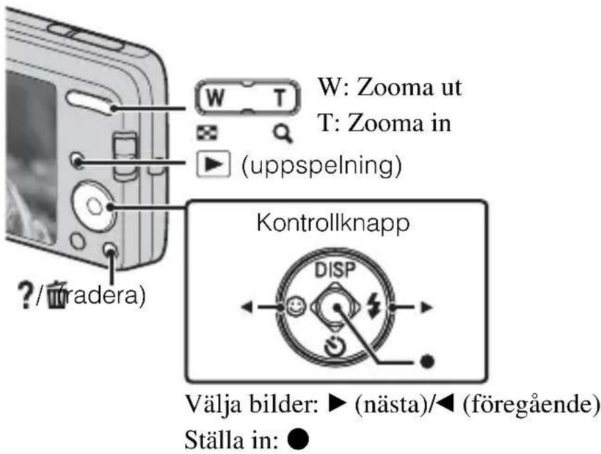 W: Zooma ut T: Zooma in (uppspelning) ? / (radera) Kontrollknapp DISP Välja bilder: ▶ (nästa)/◀ (föregående) Ställa in: ●