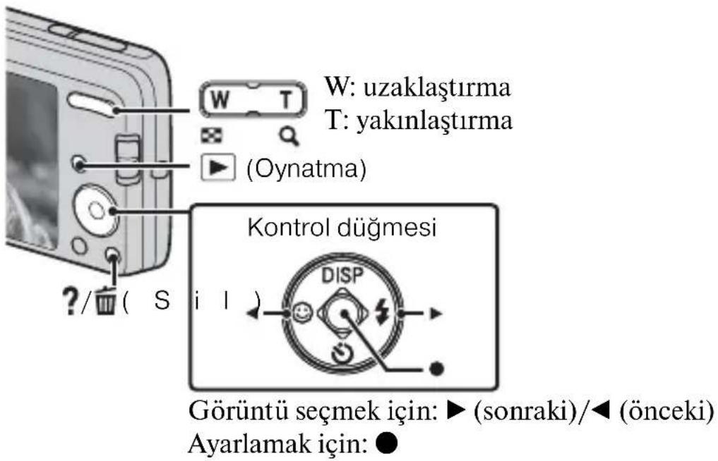 W: uzaklaştırma T: yakınlaştırma (Oynatma) ? / ( S i l ) Kontrol düğmesi DISP Görüntü seçmek için: ▶ (sonraki)/◀ (önceki) Ayarlamak için: ●