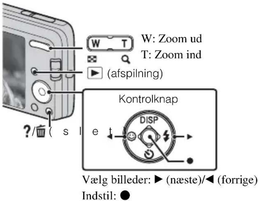 W: Zoom ud T: Zoom ind (afspilning) ? / ( s l e t ) Kontrolknap DISP Vælg billeder: ▶ (næste)/◀ (forrige) Indstil: ●