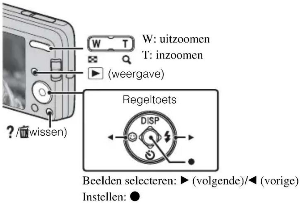 W: uitzoomen T: inzoomen (weergave) ? / (wissen) Regeltoets DISP Beelden selecteren: ▶ (volgende)/◀ (vorige) Instellen: ●