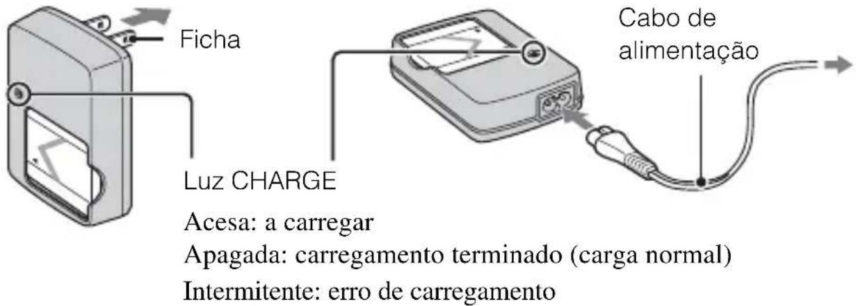 Ficha Luz CHARGE Acesa: a carregar Apagada: carregamento terminado (carga normal) Intermitente: erro de carregamento Cabo de alimentação