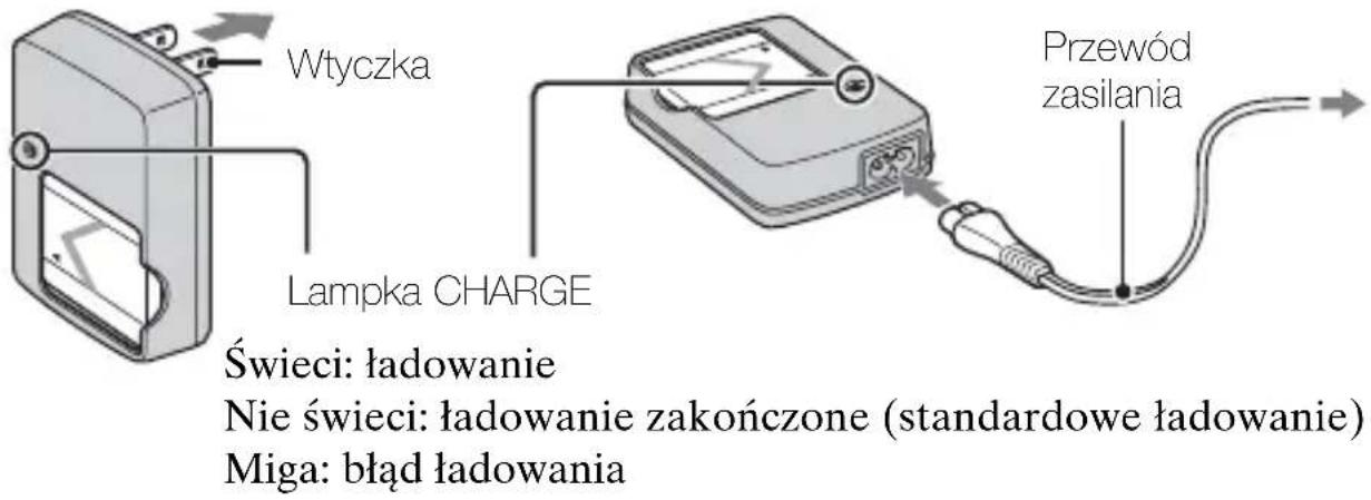 Wtyczka Lampka CHARGE Świeci: ładowanie Nie świeci: ładowanie zakończone (standardowe ładowanie) Miga: błąd ładowania Przewód zasilania