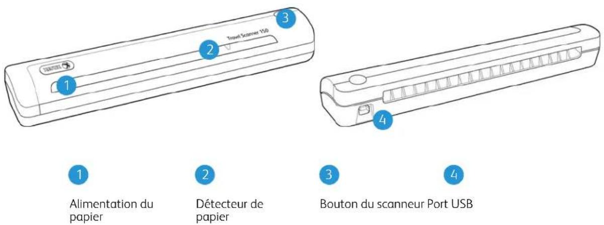 1 2 3 Travel Scanner 150 4 Alimentation du papier 2 Détecteur de papier 3 Bouton du scanneur Port USB