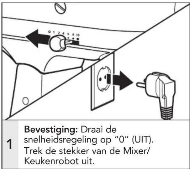 Bevestiging: Draai de snelheidsregeling op "0" (UIT). Trek de stekker van de Mixer/ Keukenrobot uit.