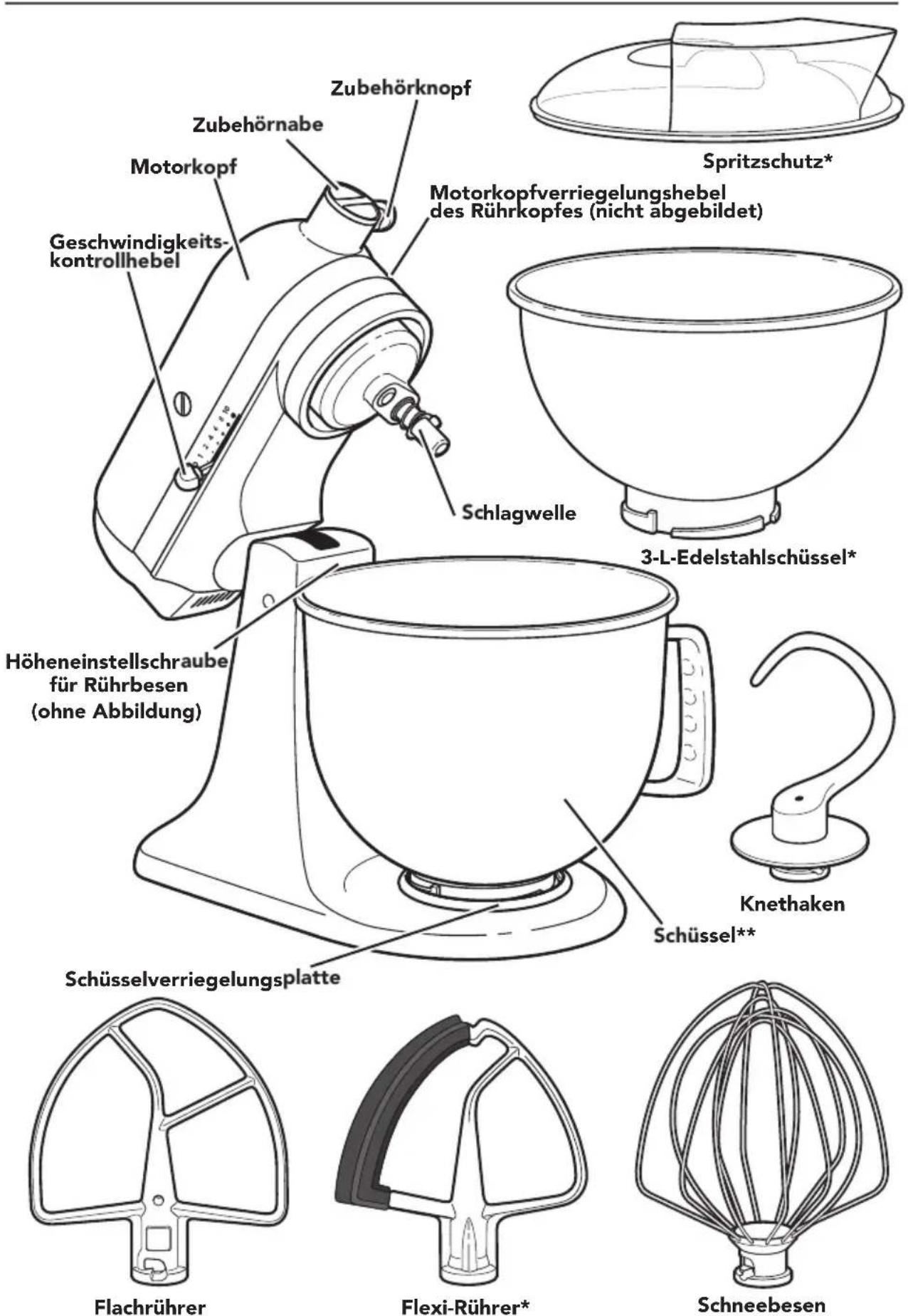 Zubehörknopf Motorkopfverriegelungshebel des Rührkopfes (nicht abgebildet) Spritzschutz* Schlagwelle 3-L-Edelstahlschüssel* Höheneinstellschraube für Rührbesen (ohne Abbildung) Schüsselverriegelungsplatte Knethaken Schüssel** Flachrührer Flexi-Rührer* Schneebesen