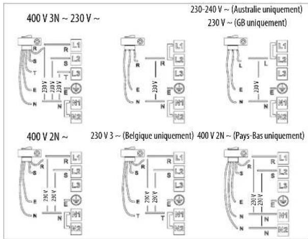 400 V 3N ~ 230 V ~ 230-240 V ~ (Australie uniquement) 230 V ~ (GB uniquement) 400 V 2N ~ 230 V 3 ~ (Belgique uniquement) 400 V 2N ~ (Pays-Bas uniquement)