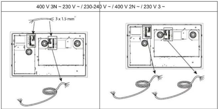400 V 3N ~ 230 V ~ / 230-240 V ~ / 400 V 2N ~ / 230 V 3 ~ 3 x 1.5 mm²
