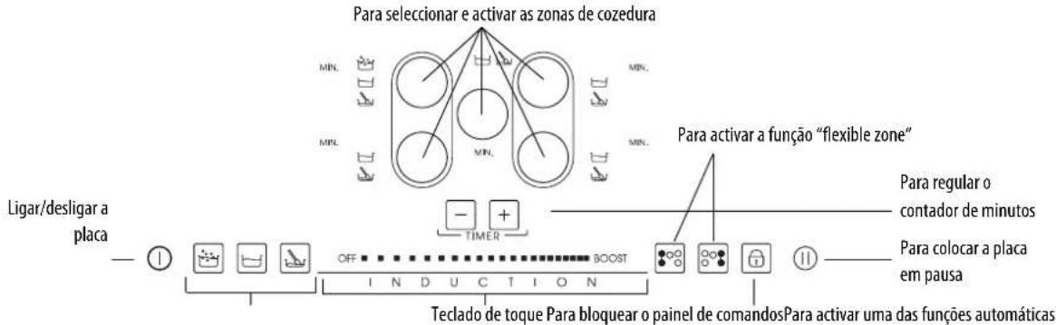 BAUKNECHT ETPI 8950 IN - Descrição do painel de comandos - 1