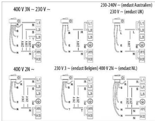 400 V 3N ~ 230 V ~ 230-240V ~ (endast Australien) 230 V ~ (endast UK) 400 V 2N ~ 230 V 3 ~ (endast Belgien) 400 V 2N ~ (endast NL)