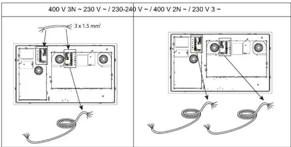 400 V 3N ~ 230 V ~ / 230-240 V ~ / 400 V 2N ~ / 230 V 3 ~ 3 x 1.5 mm²
