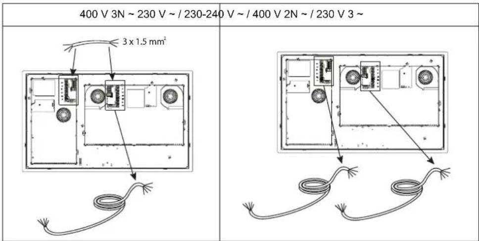 400 V 3N ~ 230 V ~ / 230-240 V ~ / 400 V 2N ~ / 230 V 3 ~ 3 x 1.5 mm²