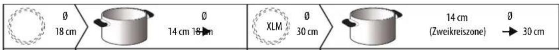 Ø 18 cm Ø 14 cm 18 cm XLM Ø 30 cm 14 cm (Zweikreiszone) Ø 30 cm