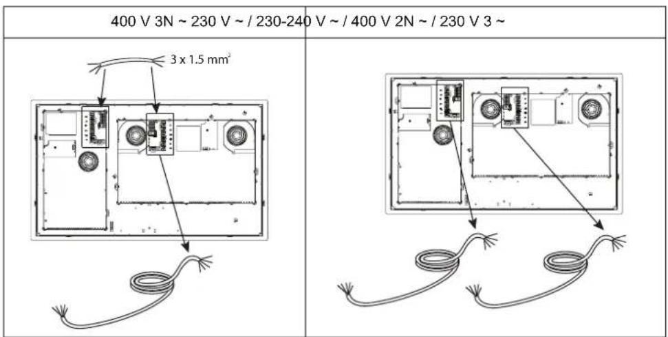 400 V 3N ~ 230 V ~ / 230-240 V ~ / 400 V 2N ~ / 230 V 3 ~ 3 x 1.5 mm²