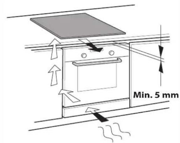 Min. 5 mm