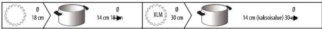 Ø 18 cm Ø 14 cm 18 cm XLM Ø 30 cm Ø 14 cm (kaksoisalue) 30 cm