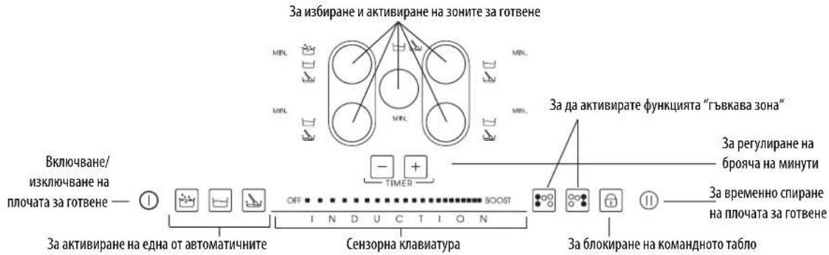 За избиране и активиране на зоните за готвене Включване/ изключване на плочата за готвене — ⏻ OFF ➕ IMPER За активиране на една от автоматичните Сензорна клавиатура За одранире функцията "гъвкава зона" OFF IND U C T I O N За блокиране на командното табло За регулиране на брояча на минути За временно…