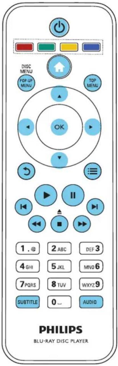 DISC MENU POP-UP MENU TOP MENU OK 1. @ 2 ABC DEF 3 4 GHI 5 JKL MNO 6 7 PQRS 8 TUV WXYZ 9 SUBTITLE 0 ~ AUDIO PHILIPS BLU-RAY DISC PLAYER