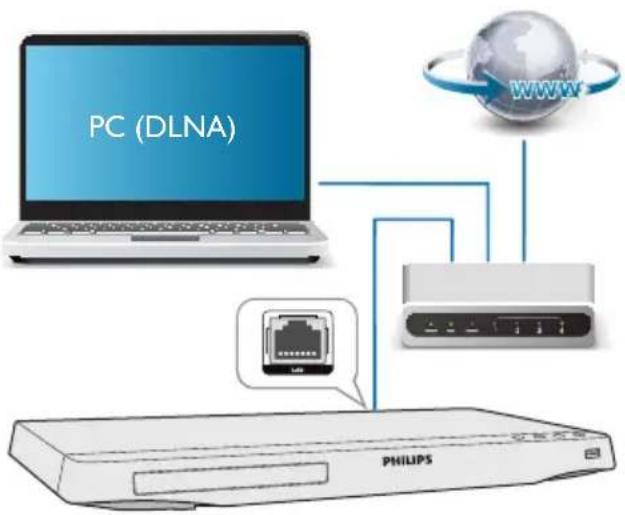 PC (DLNA) PHILIPS