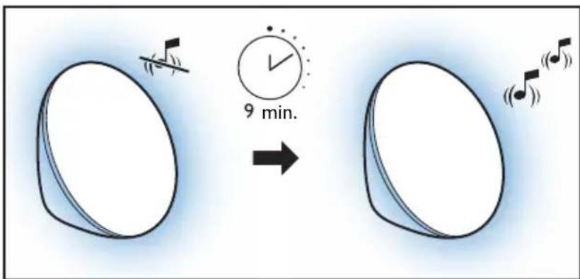 9 min.
