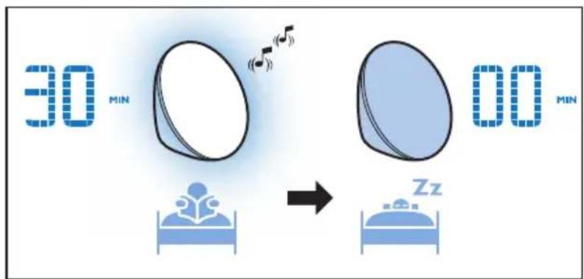 PHILIPS Wake-up Light HF3520 - S'endormir - 5