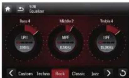 9.28 Equalizer Bass 4 LPH 100Hz Middle 2 MF 0.50 Hz Triple 4 HPF 15.00 Hz Custom Techno Rock Classic Jazz >