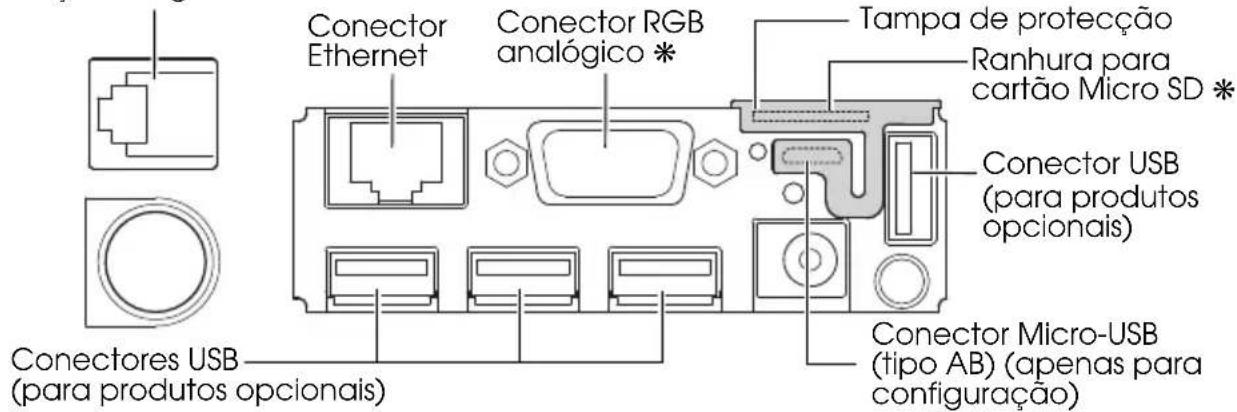 Conector Ethernet Conector RGB analógico * Tampa de proteção Ranhura para cartão Micro SD * Conector USB (para produtos opcionais) Conector Micro-USB (tipo AB) (apenas para configuração) Conectores USB (para produtos opcionais)