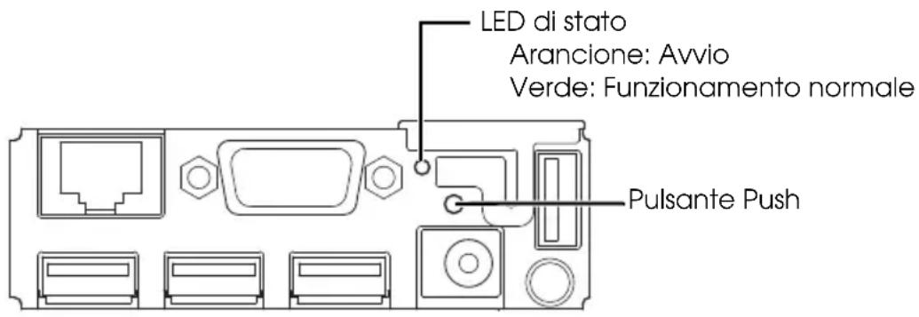 LED di stato Arancione: Avvio Verde: Funzionamento normale Pulsante Push