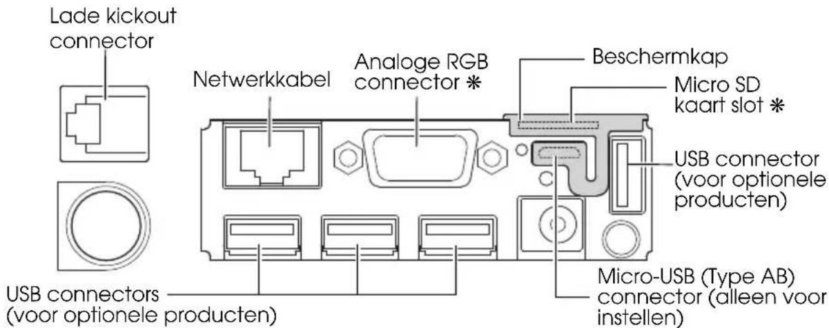 Lade kickout connector Netwerkkabel Analoge RGB connector * Beschermkap Micro SD kaart slot * USB connector (voor optionele producten) USB connectors (voor optionele producten) Micro-USB (Type AB) connector (alleen voor instellen)