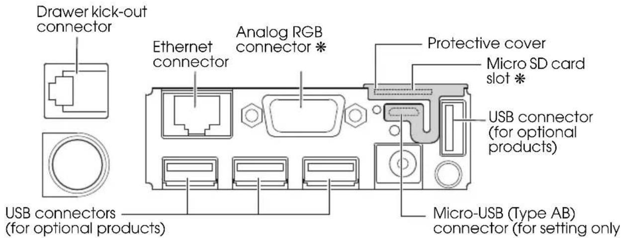 Drawer kick-out connector Ethernet connector Analog RGB connector * Protective cover Micro SD card slot * USB connector (for optional products) USB connectors (for optional products) Micro-USB (Type AB) connector (for setting only)