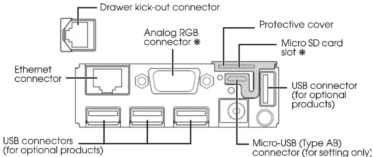 Drawer kick-out connector Analog RGB connector * Protective cover Micro SD card slot * Ethernet connector USB connector (for optional products) USB connectors (for optional products) Micro-USB (Type AB) connector (for setting only)
