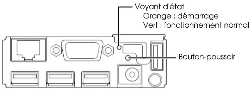 Voyant d'état Orange : démarrage Vert : fonctionnement normal Bouton-poussoir