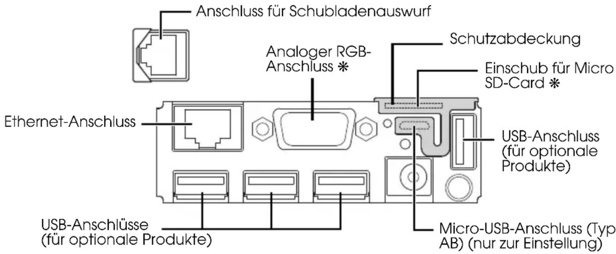 Anschluss für Schubladenauswurf Analoger RGB- Anschluss * Schutzabdeckung Einschub für Micro SD-Card * Ethernet-Anschluss USB-Anschluss (für optionale Produkte) USB-Anschlüsse (für optionale Produkte) Micro-USB-Anschluss (Typ AB) (nur zur Einstellung)