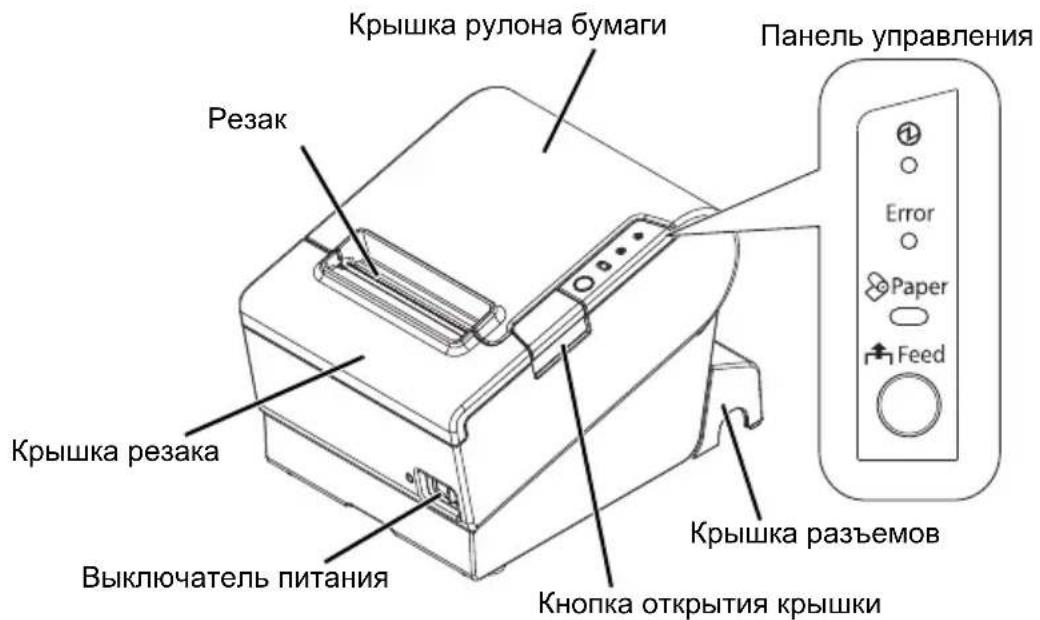 Крышка рулона бумаги Резак Крышка резака Выключатель питания Крышка разъемов Кнопка открытия крышки Панель управления Error Paper Feed