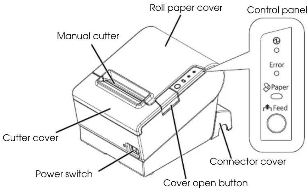 Roll paper cover Manual cutter Cutter cover Power switch Connector cover Cover open button Control panel Error Paper Feed