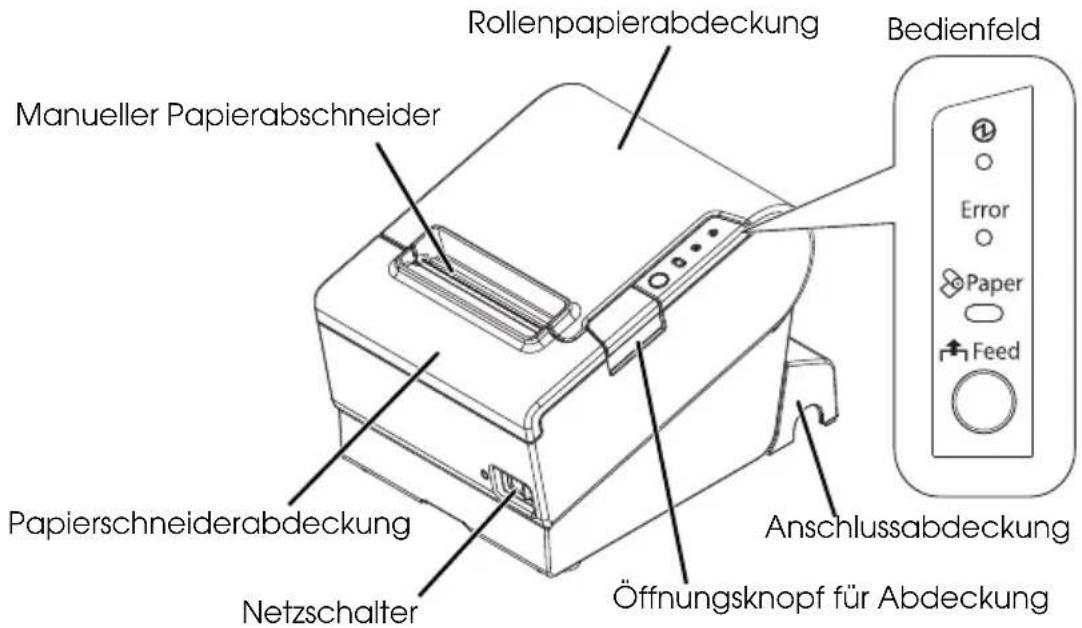 Rollenpapierabdeckung Manueller Papierabschneider Papierschneiderabdeckung Netzschalter Öffnungsknopf für Abdeckung Anschlussabdeckung Bedienfeld Error Paper Feed