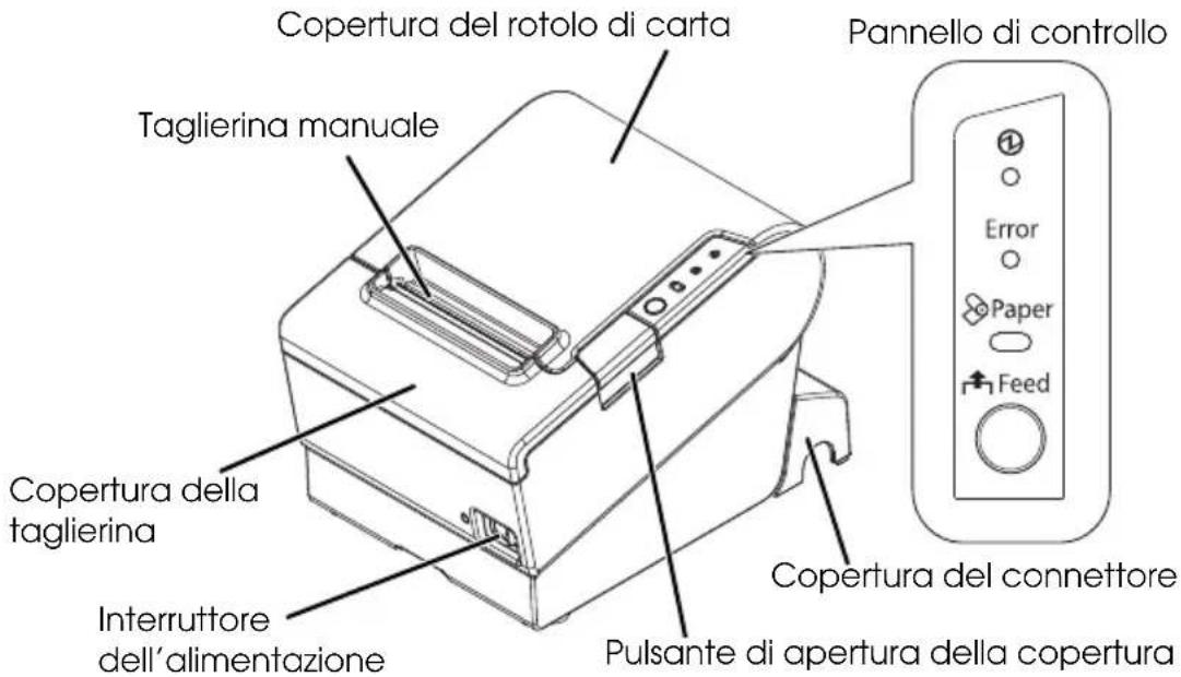Copertura del rotolo di carta Taglierina manuale Copertura della taglierina Interruttore dell'alimentazione Pulsante di apertura della copertura Pannello di controllo Copertura del connettore Error Paper Feed