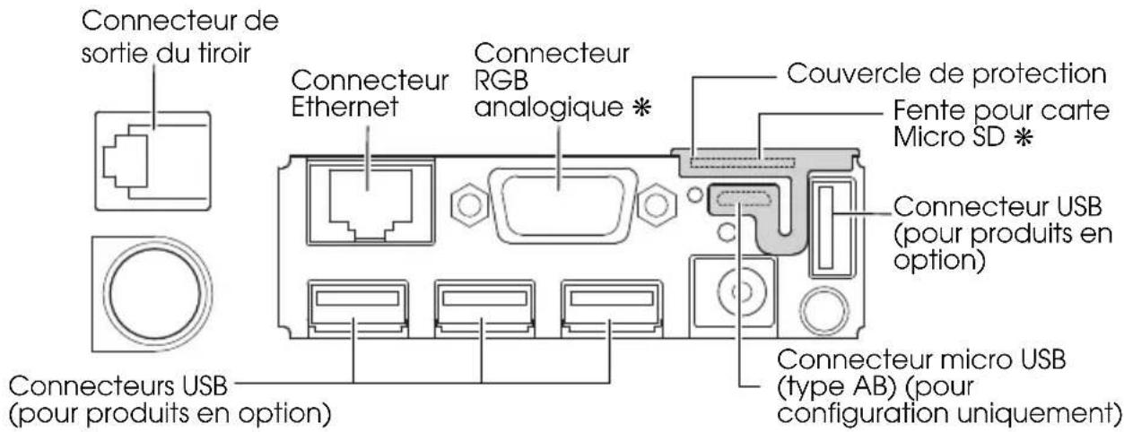 Connecteur de sortie du tiroir Connecteur Ethernet Connecteur RGB analogique * Couvercle de protection Fente pour carte Micro SD * Connecteur USB (pour produits en option) Connecteurs USB (pour produits en option) Connecteur micro USB (type AB) (pour configuration uniquement)