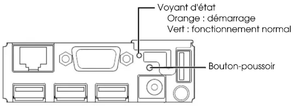 Voyant d'état Orange : démarrage Vert : fonctionnement normal Bouton-poussoir