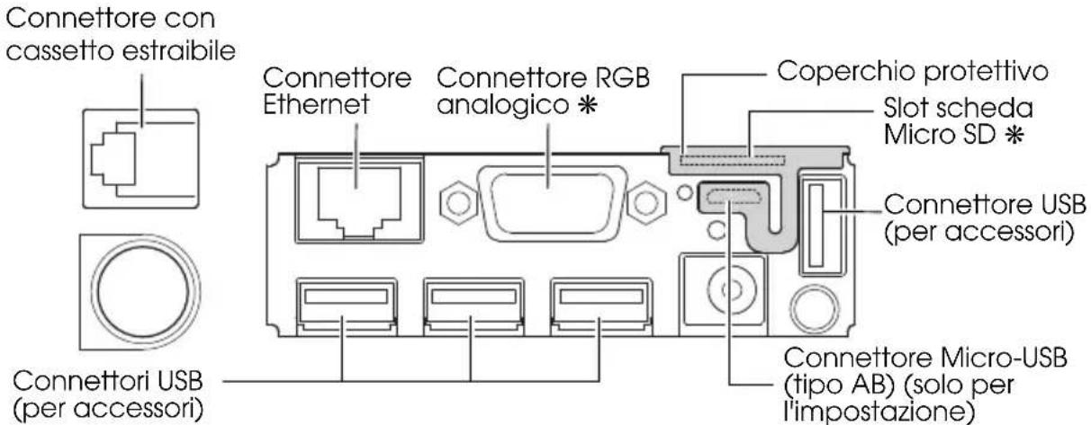 Connettore con cassetto estraibile Connettore Ethernet Connettore RGB analogico * Coperchio protettivo Slot scheda Micro SD * Connettore USB (per accessori) Connettore Micro-USB (tipo AB) (solo per l'impostazione) Connettori USB (per accessori)