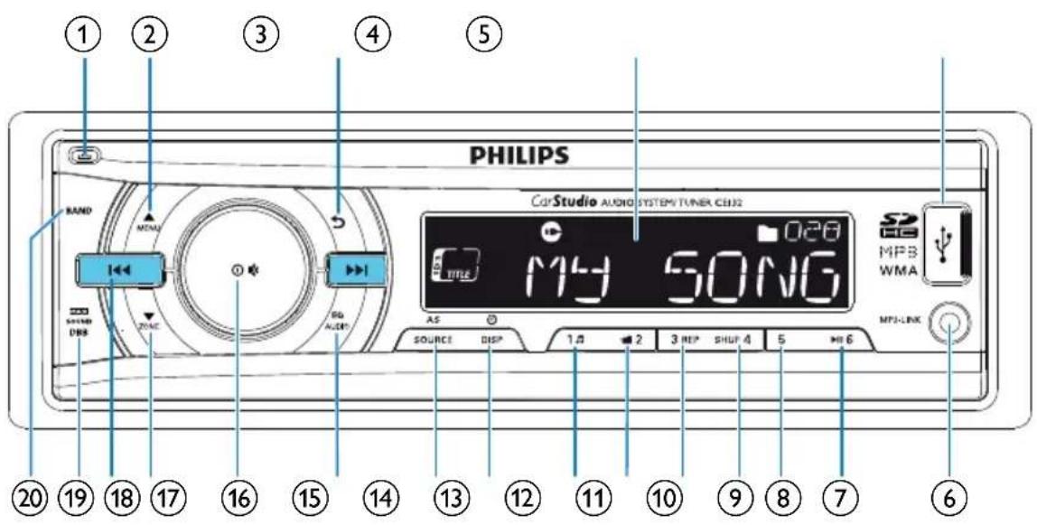PHILIPS CarStudio AUDIO SYSTEM TUNER CH32 15 SONG MP3 WMA MP3-LINK AS SOURCE DSP 1.8 2 3 REP SHUP 4 5 6 ②0 ⑲19 ⑬18 ⑭17 ⑮16 ⑯15 ⑰14 ⑱13 ⑲12 ⑳11 ⑪10 ⑫9 ⑶8 ⑷7 ⑧6